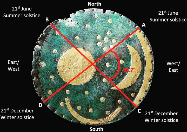The Nebra Sky Disc – Ancient Map of the Stars