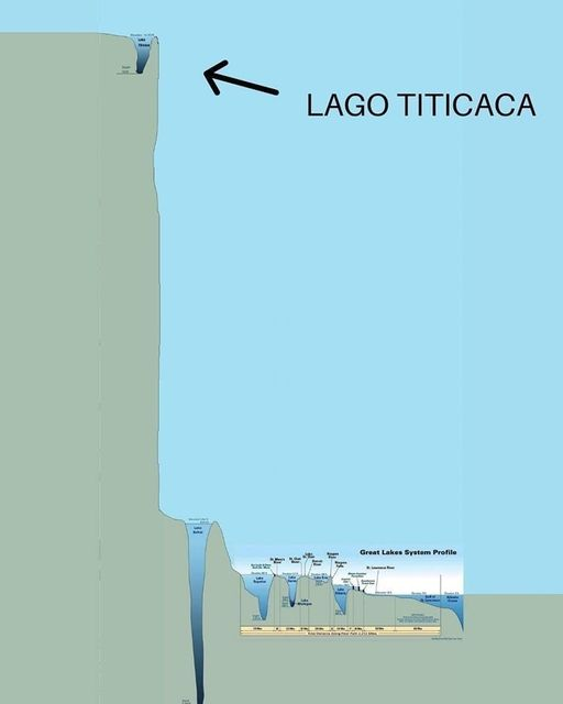 Exploring Lake Titicaca: A High-altitude Marvel in Peru and Bolivia